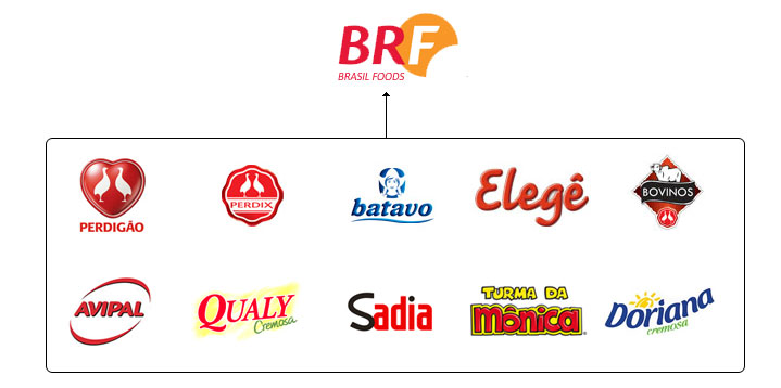 Brasil Foods